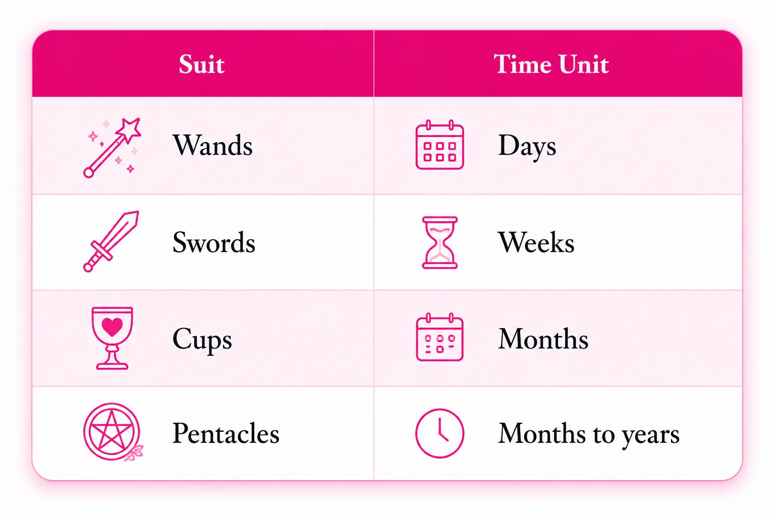 The suit helps you determine the unit of time